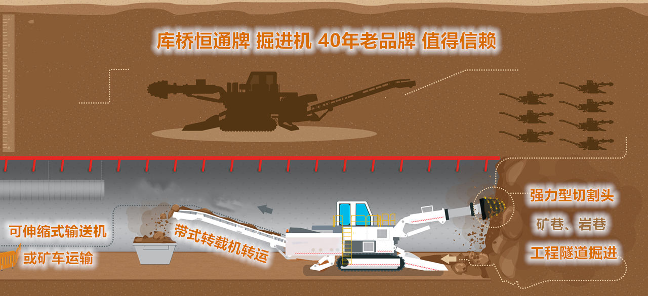 庫橋恒通牌掘進(jìn)機